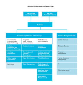 organization_chart_unesco-ihe_vs260315