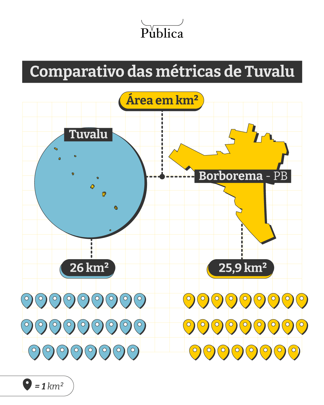 Infográfico mostra comparativo das métricas de Tuvalu